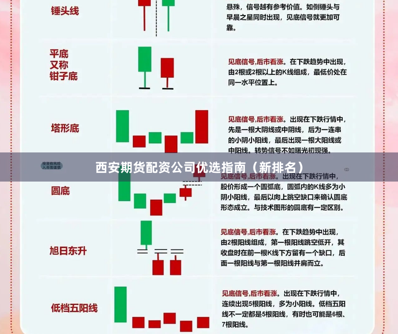 西安期货配资公司优选指南（新排名）
