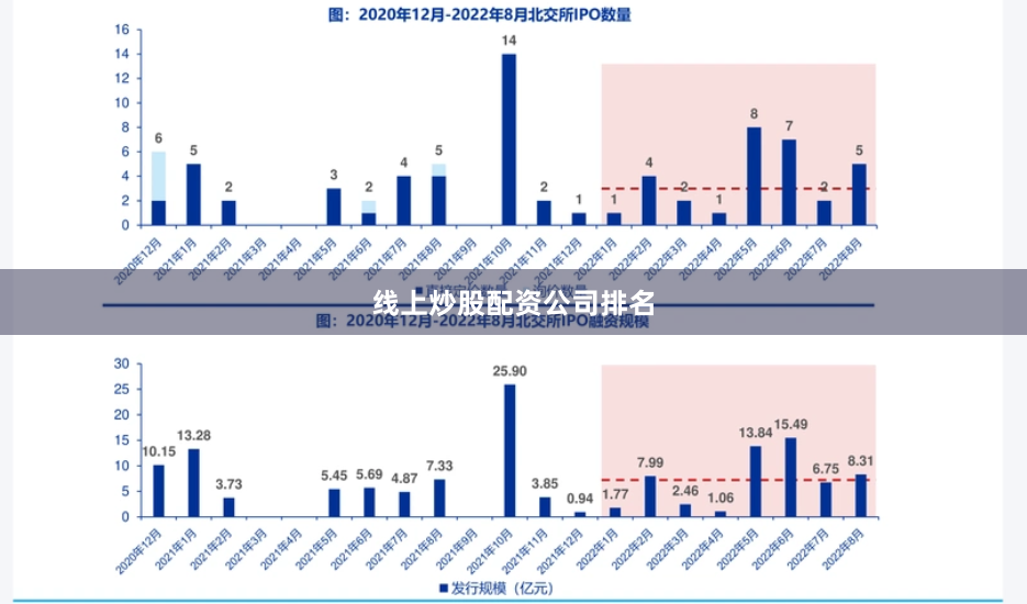 线上炒股配资公司排名