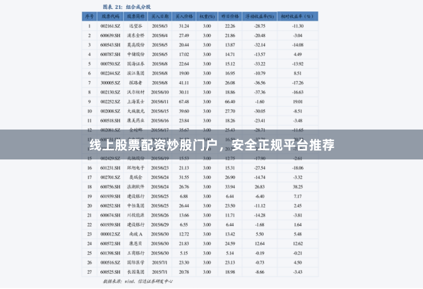 线上股票配资炒股门户，安全正规平台推荐