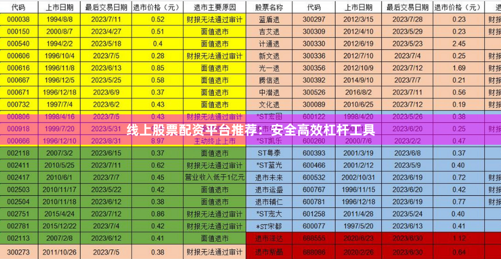 线上股票配资平台推荐：安全高效杠杆工具