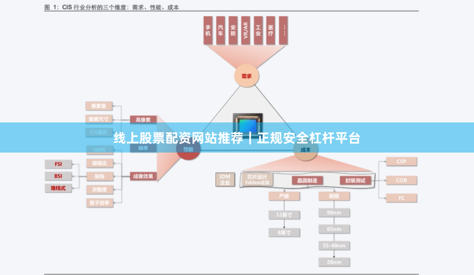 线上股票配资网站推荐｜正规安全杠杆平台