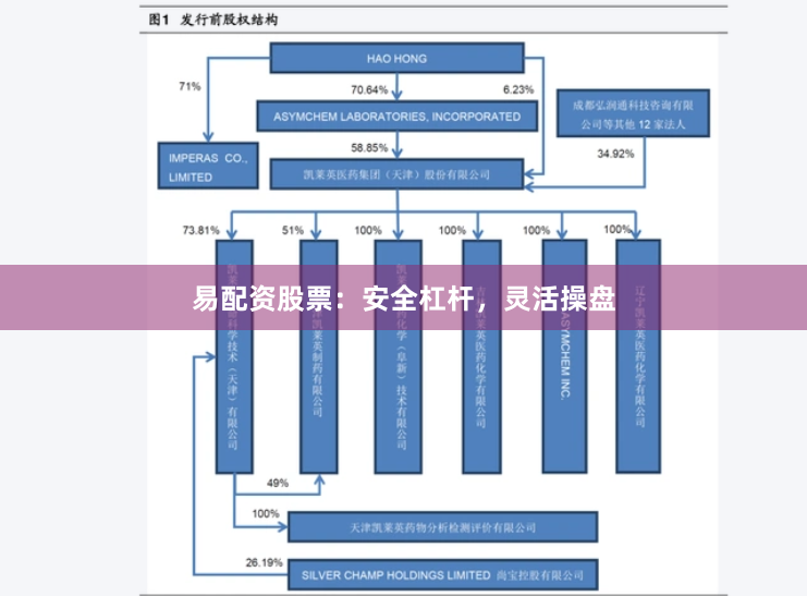 易配资股票：安全杠杆，灵活操盘