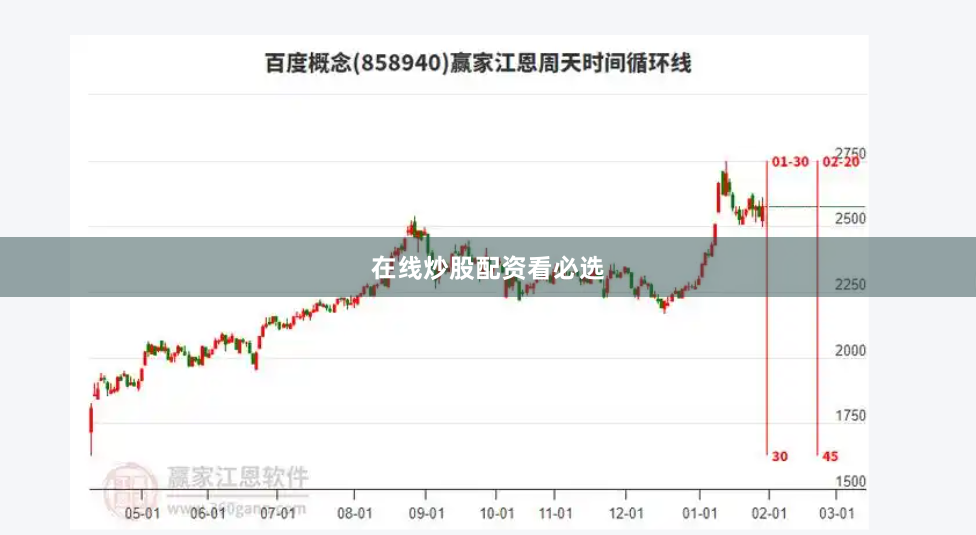 在线炒股配资看必选