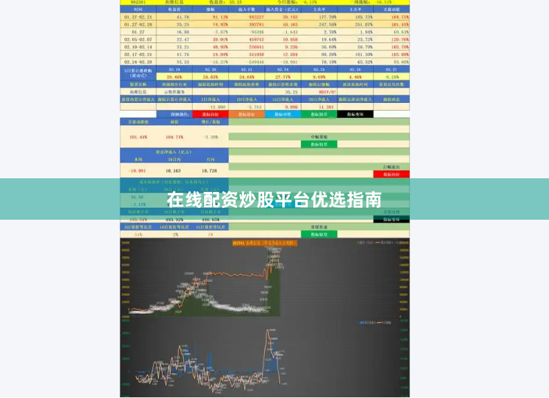 在线配资炒股平台优选指南
