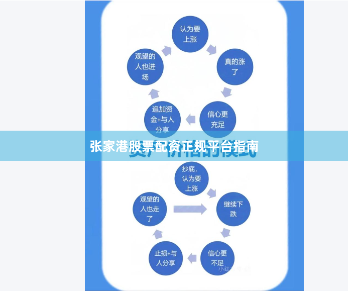 张家港股票配资正规平台指南