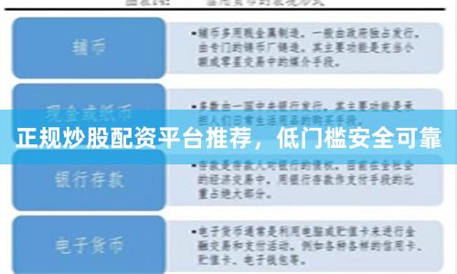 正规炒股配资平台推荐，低门槛安全可靠