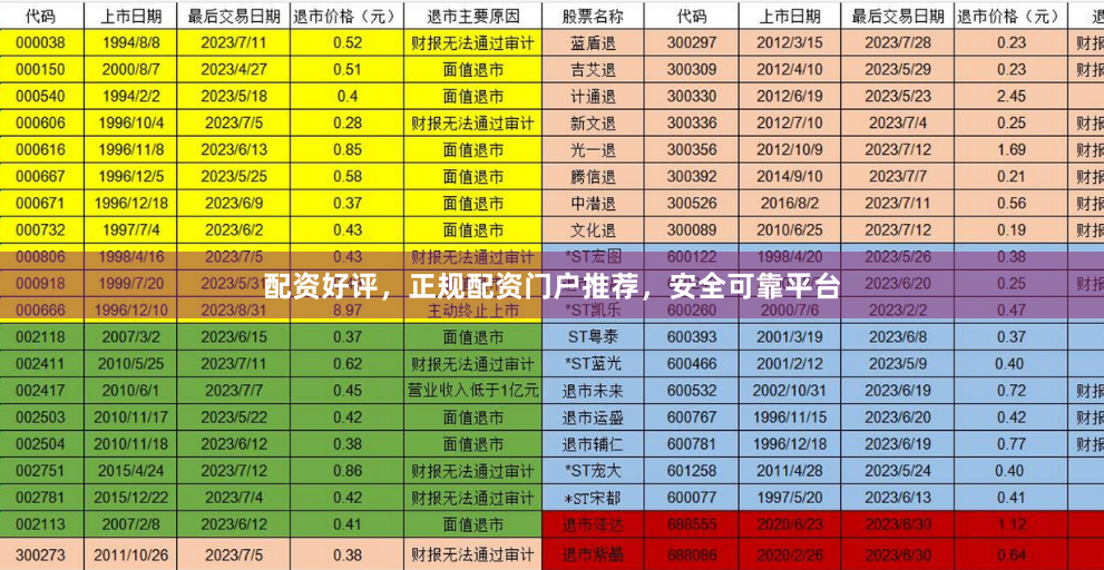 配资好评，正规配资门户推荐，安全可靠平台