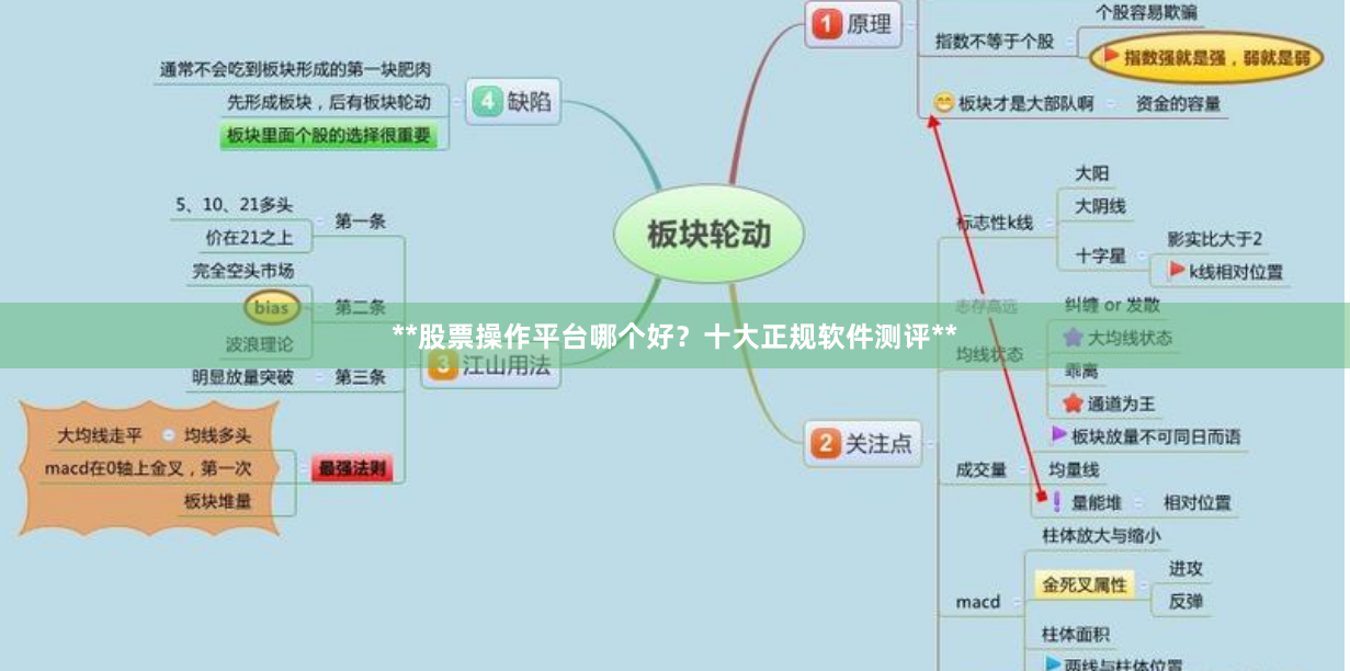 **股票操作平台哪个好？十大正规软件测评**