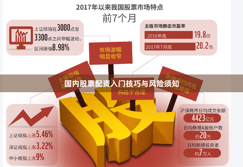 国内股票配资入门技巧与风险须知
