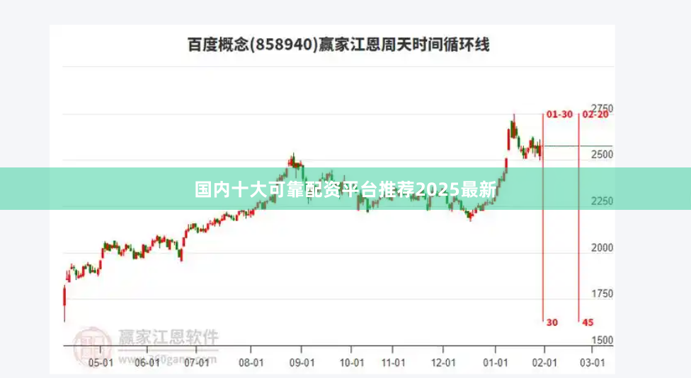 国内十大可靠配资平台推荐2025最新