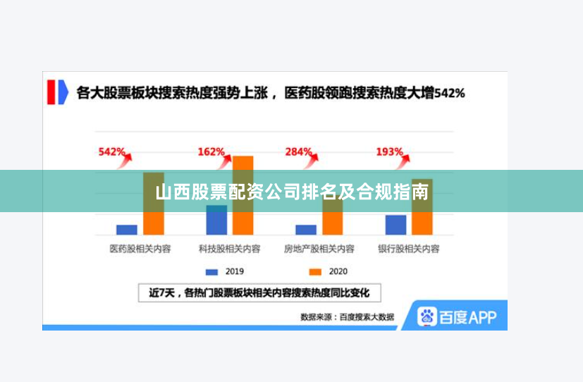 山西股票配资公司排名及合规指南