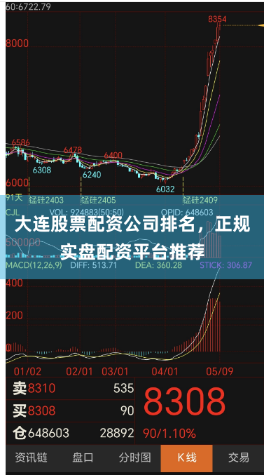 大连股票配资公司排名，正规实盘配资平台推荐